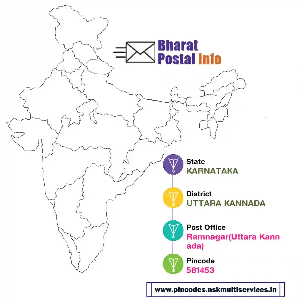 karnataka-uttara kannada-ramnagar(uttara kannada)-581453